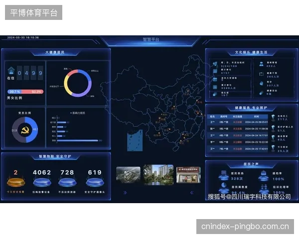 吉美智慧安防管理平台单域最大支持10000路摄像机接入，为体育中心等多场馆集群的统一监控调度提供技术支撑